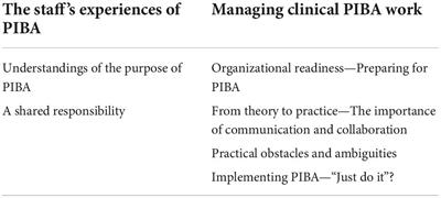 Staff’s experiences of implementing patient-initiated brief admission for adolescents from the perspective of epistemic (in)justice